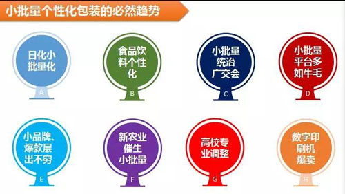 包裝印刷一個(gè)萬(wàn)億級(jí)的風(fēng)口已經(jīng)來(lái)臨！